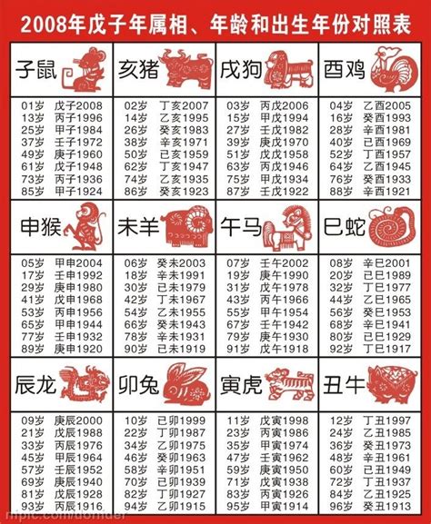 六合彩生肖對照表|【十二生肖年份】12生肖年齡對照表、今年生肖 